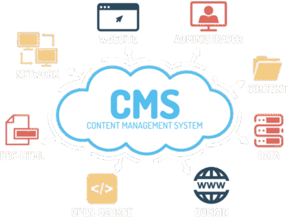 CMS - Plugin for WordPress